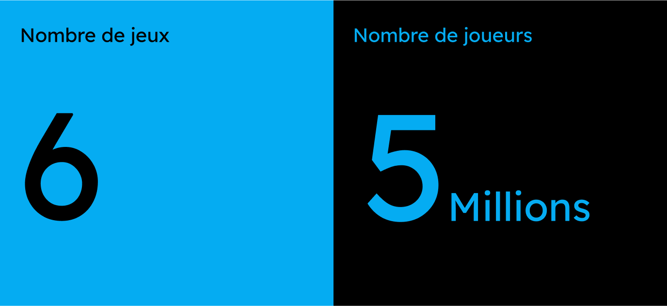 5 millions de joueurs, 6 jeux tirages