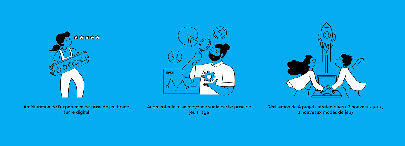 améliorer l'expérience de jeu, augmenter la mise totale, délivrer des projets stratégiques